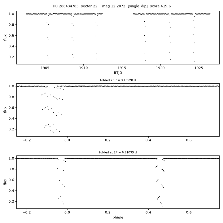 Click to open full size TIC288434785_s0022.png