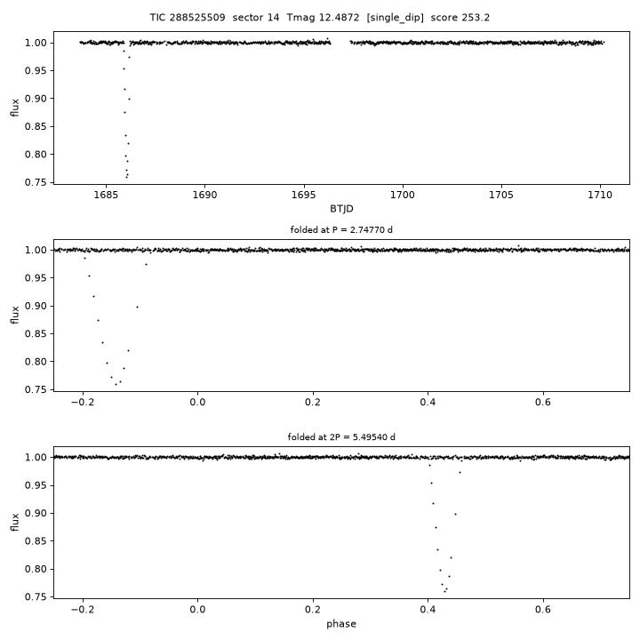 Click to open full size TIC288525509_s0014.png