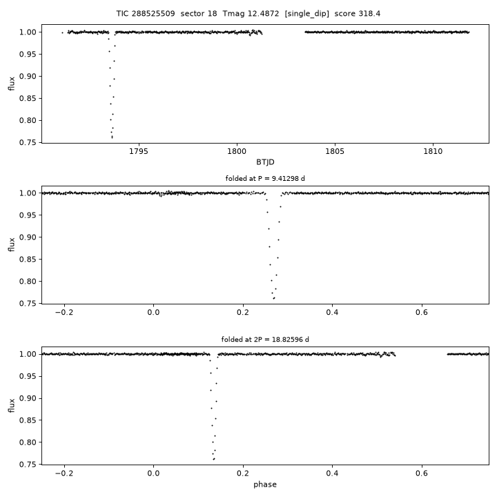 Click to open full size TIC288525509_s0018.png