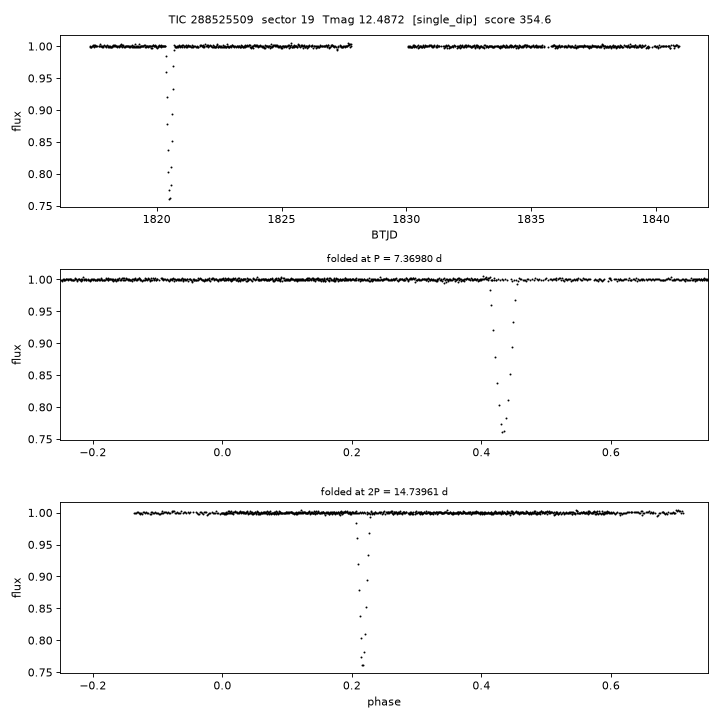 Click to open full size TIC288525509_s0019.png