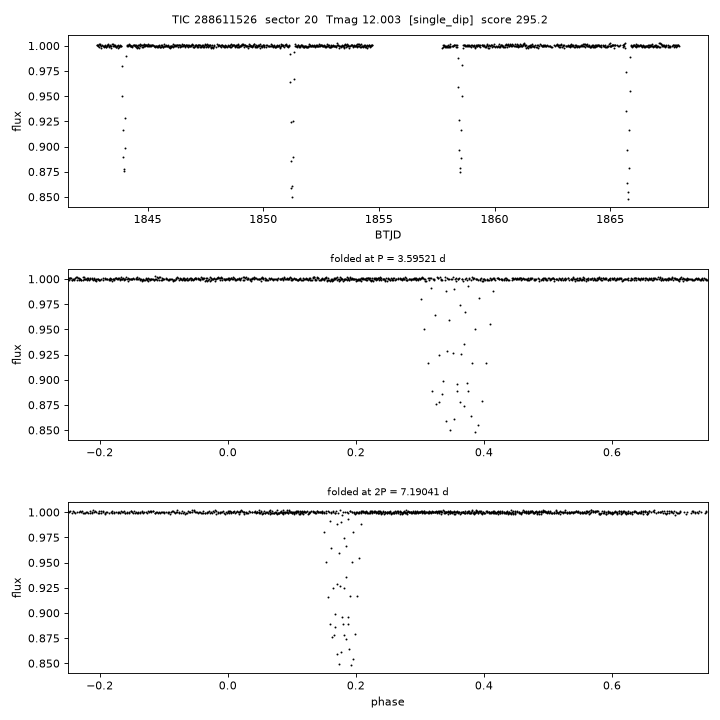 Click to open full size TIC288611526_s0020.png