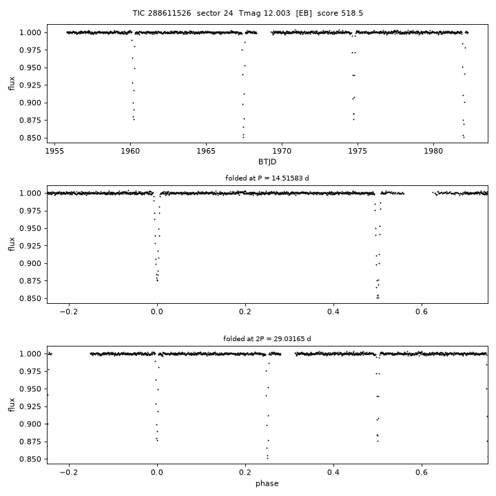 Click to open full size TIC288611526_s0024.png