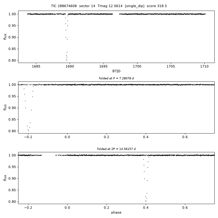Click to open full size TIC288674608_s0014.png