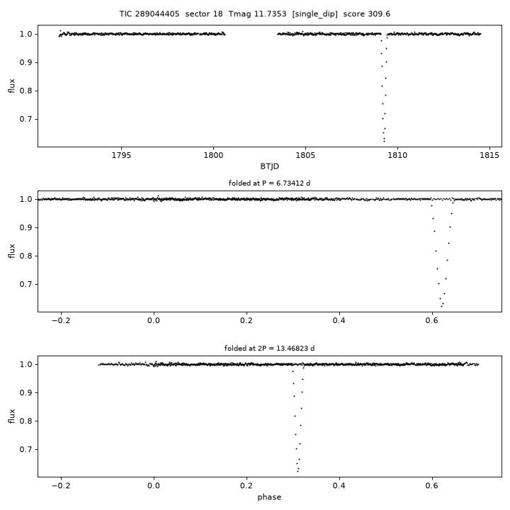 Click to open full size TIC289044405_s0018.png
