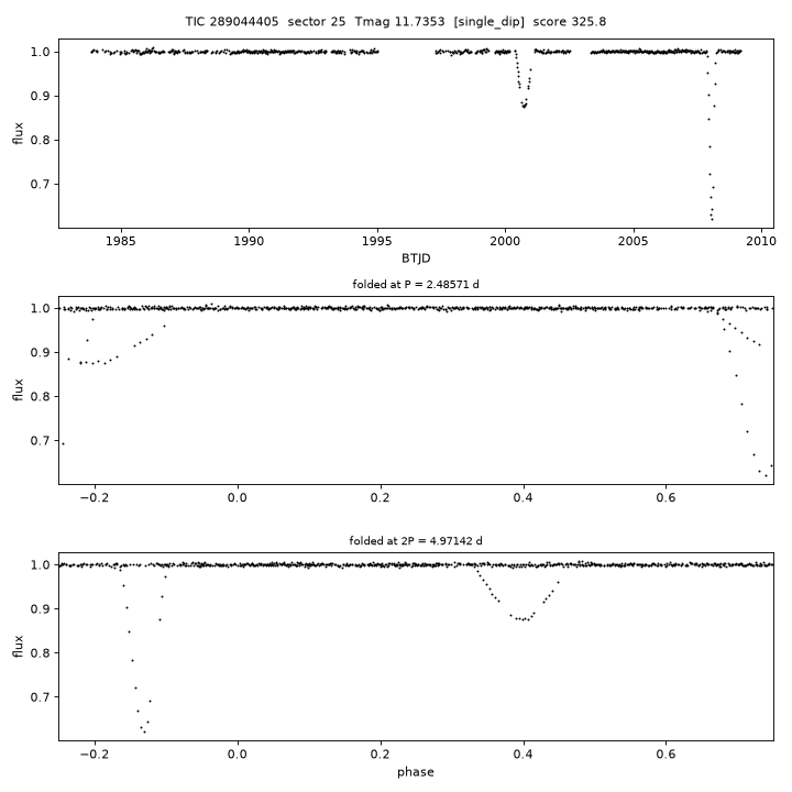 Click to open full size TIC289044405_s0025.png