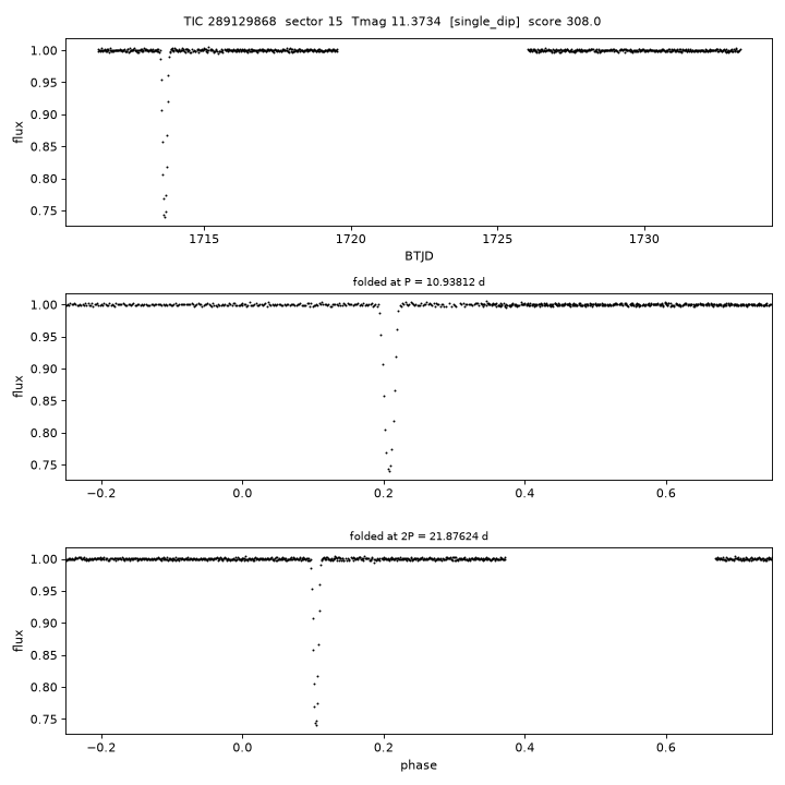Click to open full size TIC289129868_s0015.png