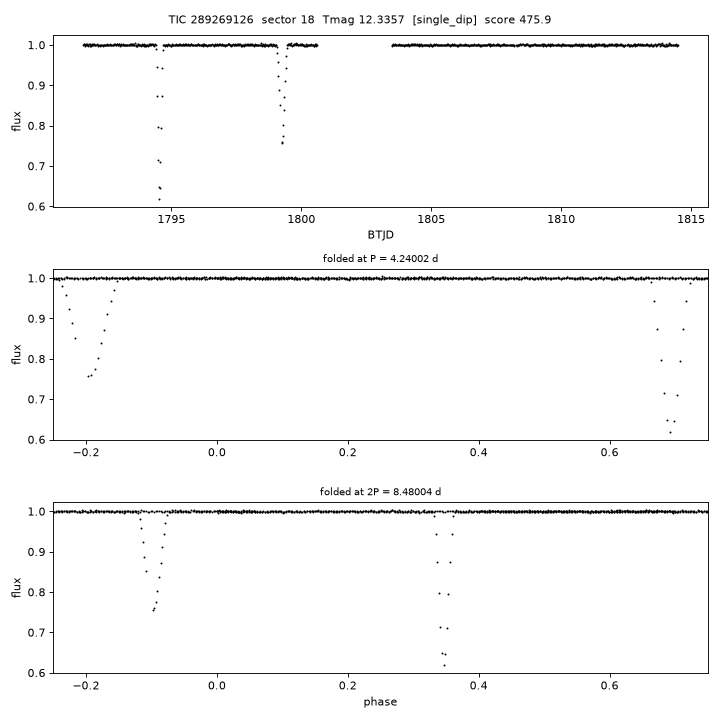 Click to open full size TIC289269126_s0018.png