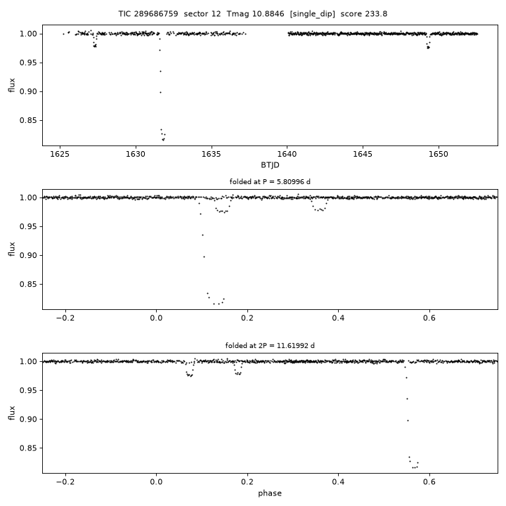 Click to open full size TIC289686759_s0012.png