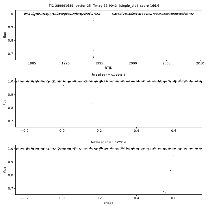 Click to open full size TIC289991689_s0025.png