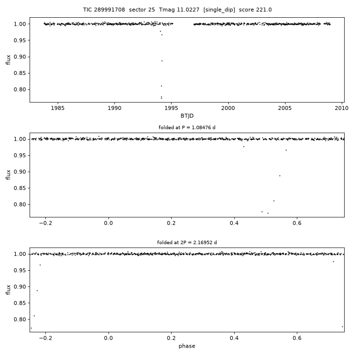 Click to open full size TIC289991708_s0025.png