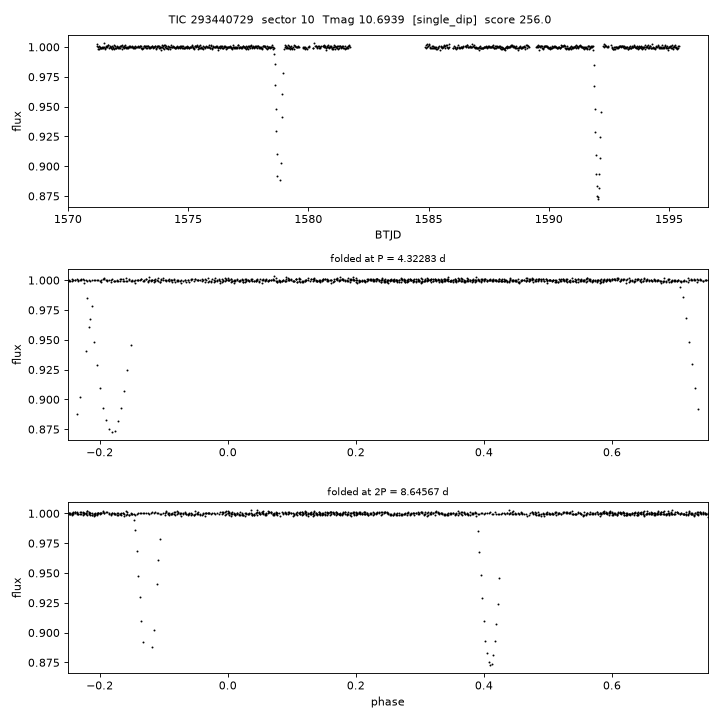 Click to open full size TIC293440729_s0010.png