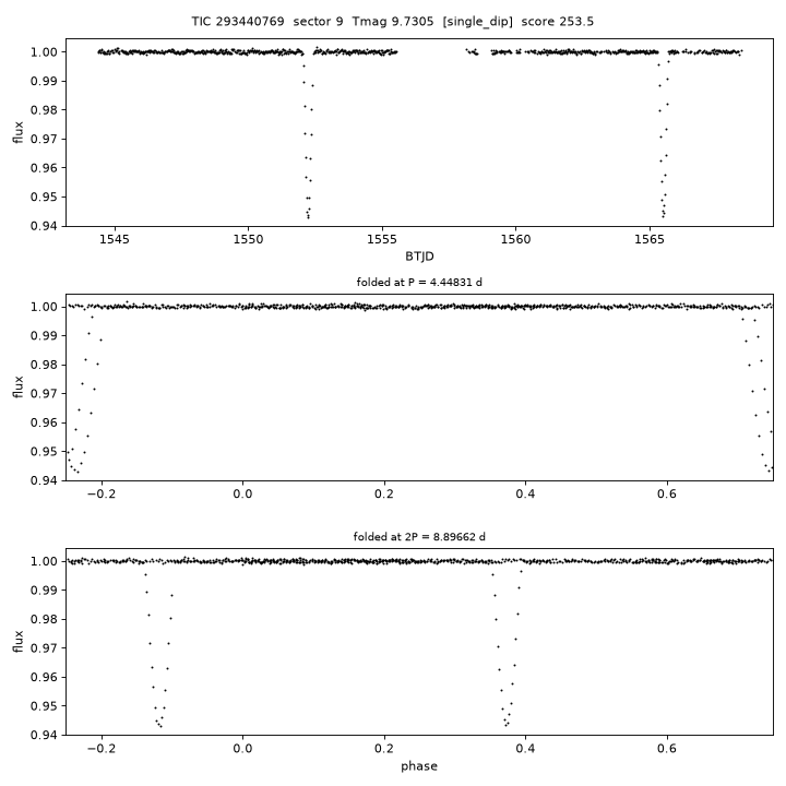 Click to open full size TIC293440769_s0009.png