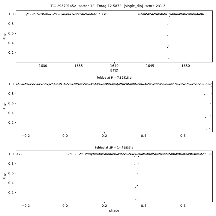 Click to open full size TIC293791452_s0012.png
