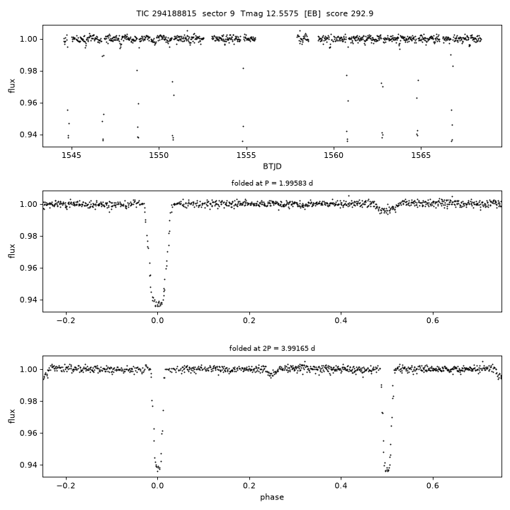 Click to open full size TIC294188815_s0009.png
