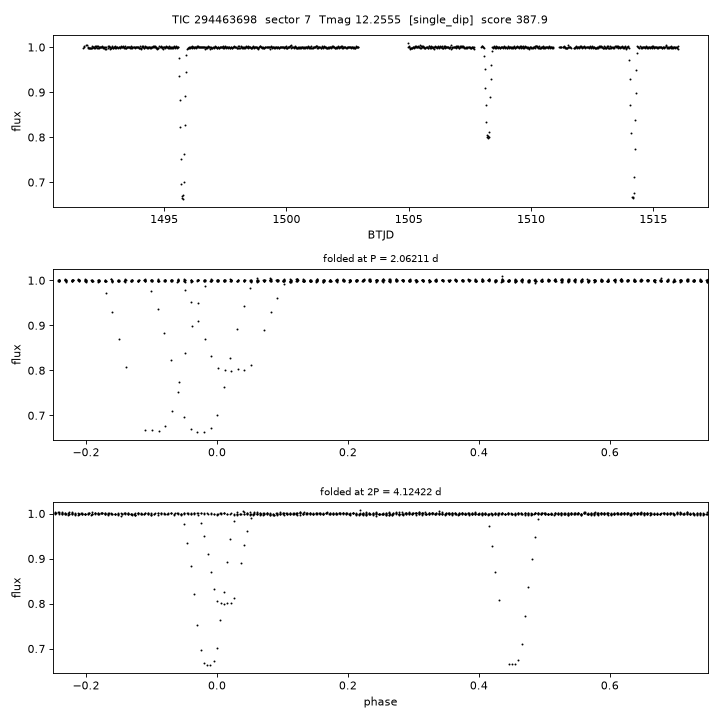 Click to open full size TIC294463698_s0007.png