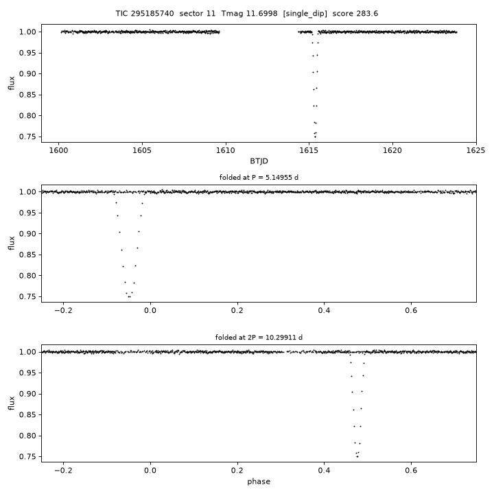 Click to open full size TIC295185740_s0011.png