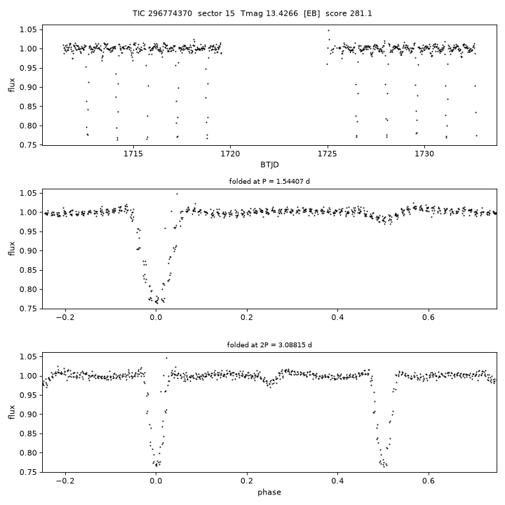 Click to open full size TIC296774370_s0015.png