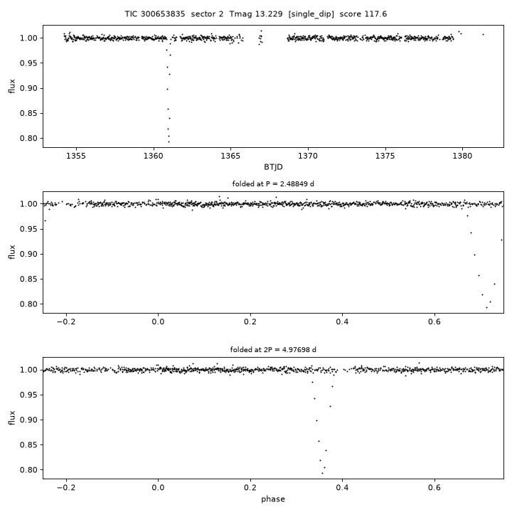 Click to open full size TIC300653835_s0002.png