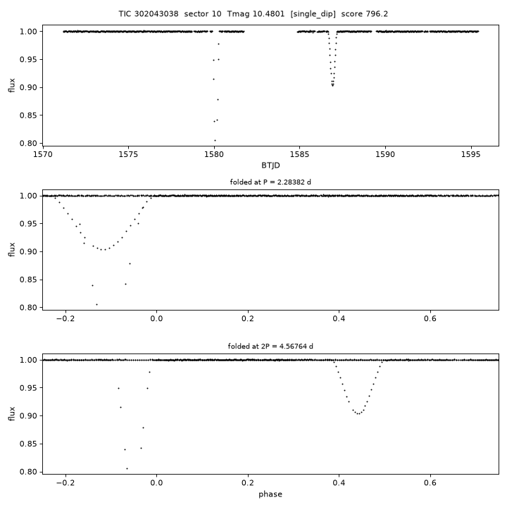 Click to open full size TIC302043038_s0010.png