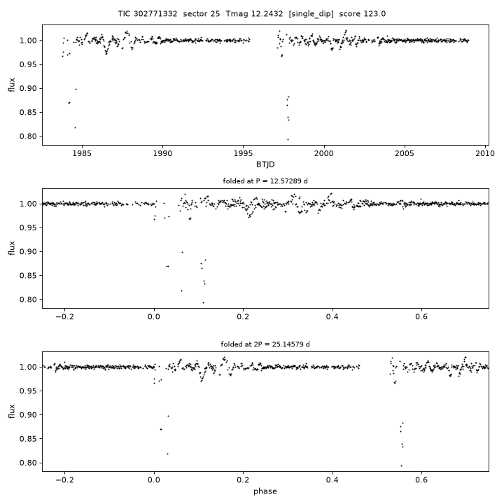 Click to open full size TIC302771332_s0025.png