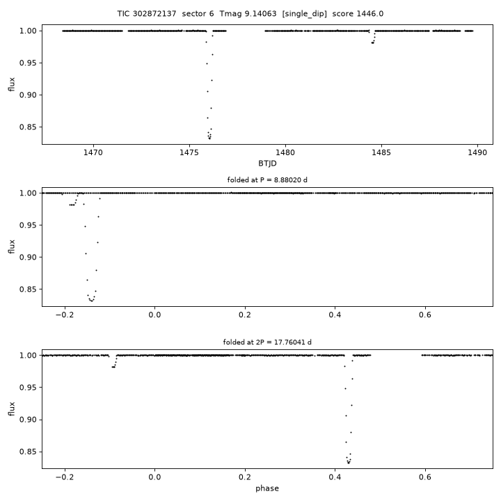Click to open full size TIC302872137_s0006.png