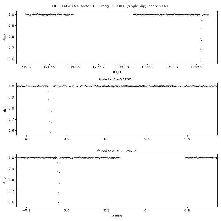 Click to open full size TIC303456449_s0015.png