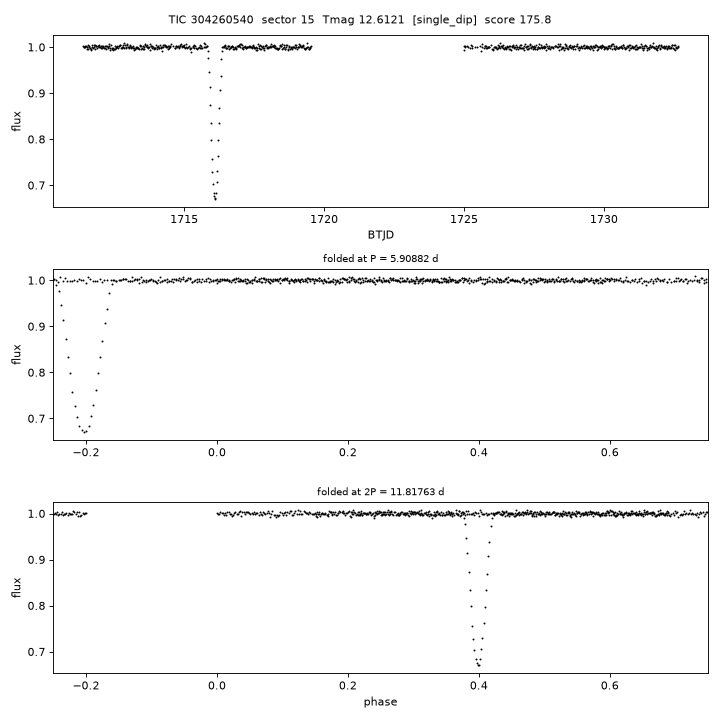 Click to open full size TIC304260540_s0015.png
