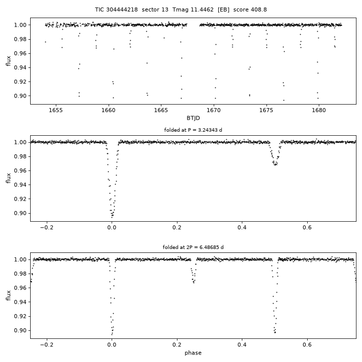 Click to open full size TIC304444218_s0013.png