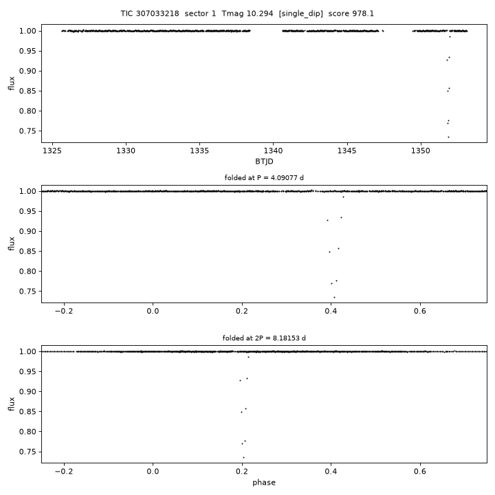 Click to open full size TIC307033218_s0001.png