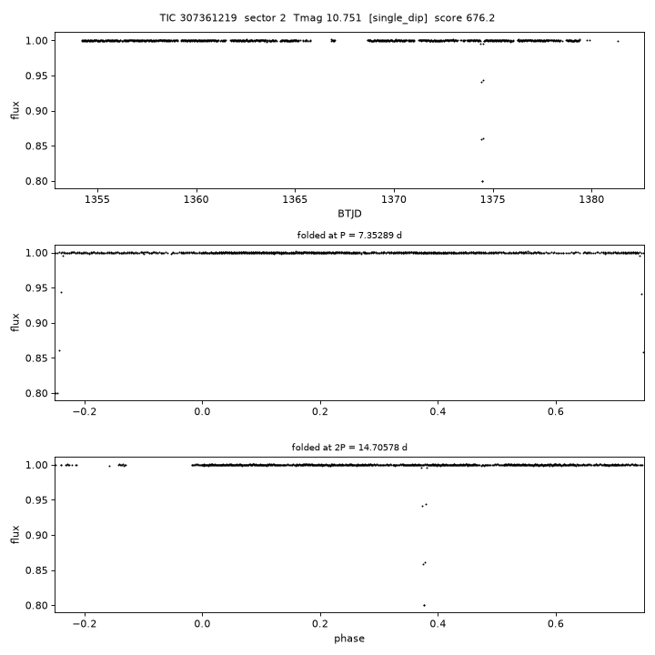 Click to open full size TIC307361219_s0002.png