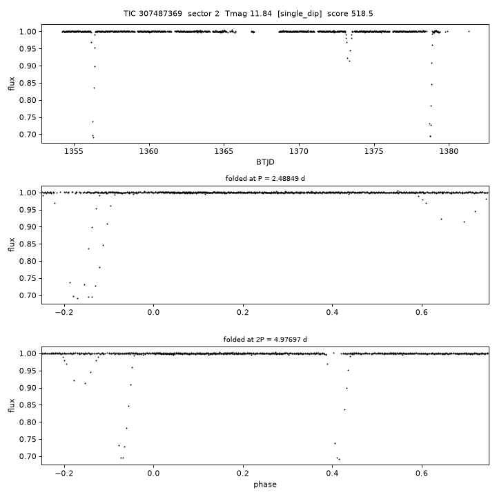 Click to open full size TIC307487369_s0002.png