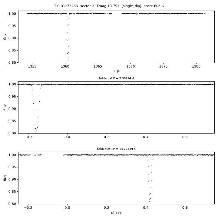 Click to open full size TIC31273263_s0002.png