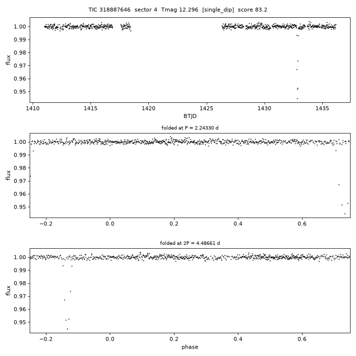Click to open full size TIC318887646_s0004.png