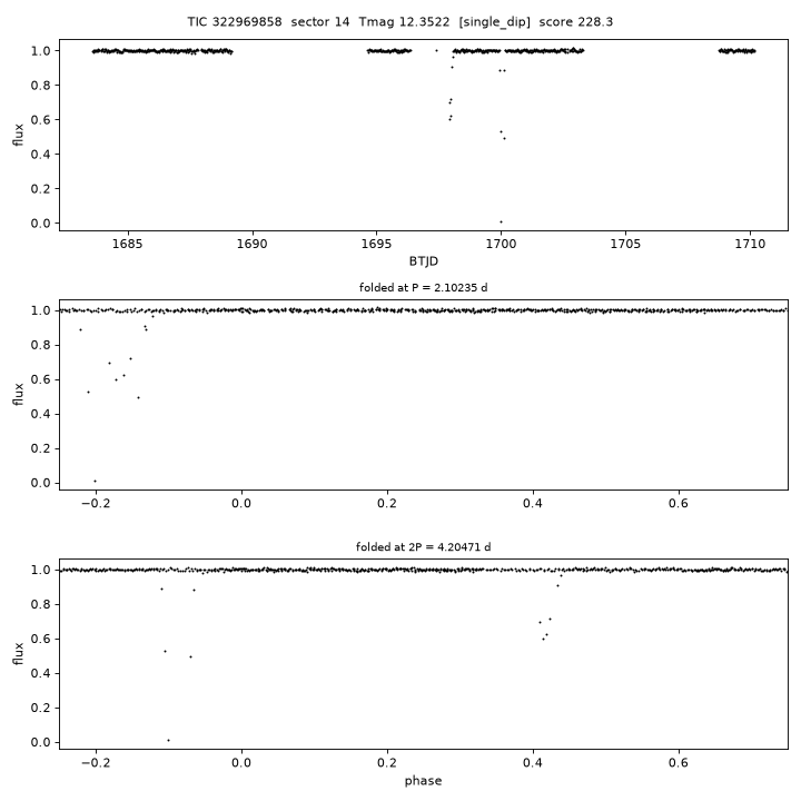 Click to open full size TIC322969858_s0014.png