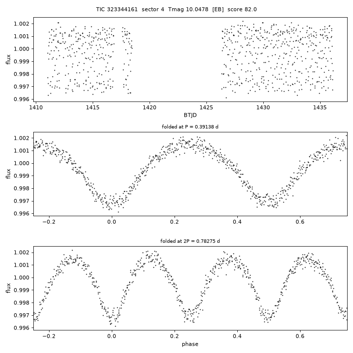 Click to open full size TIC323344161_s0004.png