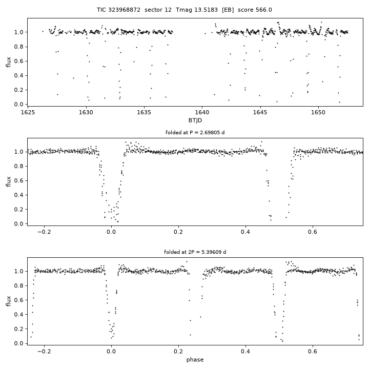 Click to open full size TIC323968872_s0012.png