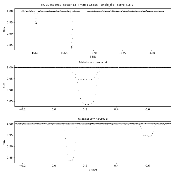 Click to open full size TIC324616962_s0013.png