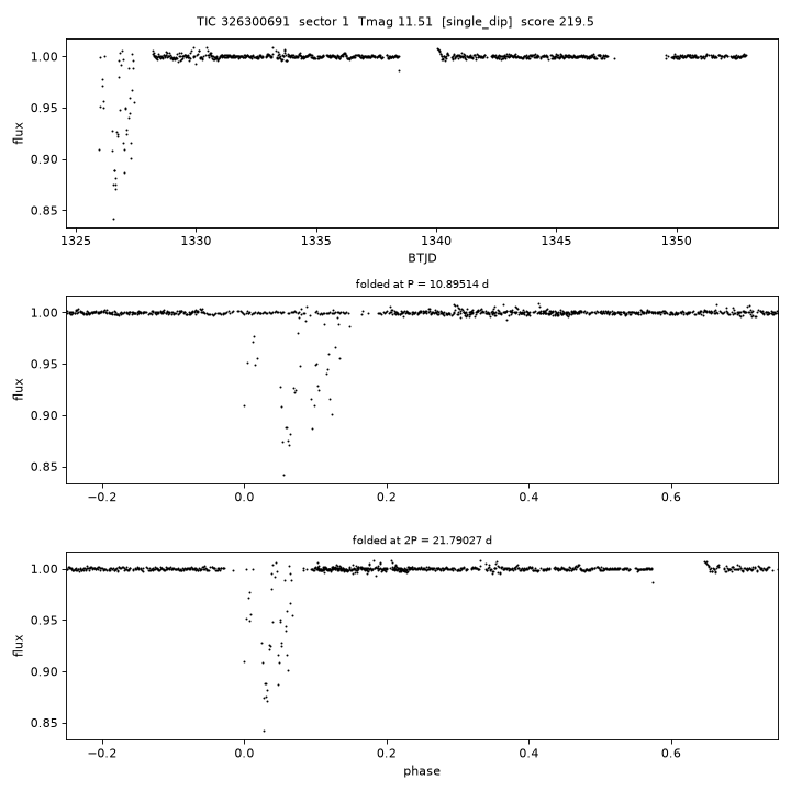 Click to open full size TIC326300691_s0001.png