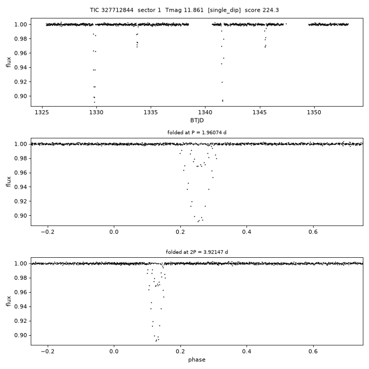 Click to open full size TIC327712844_s0001.png