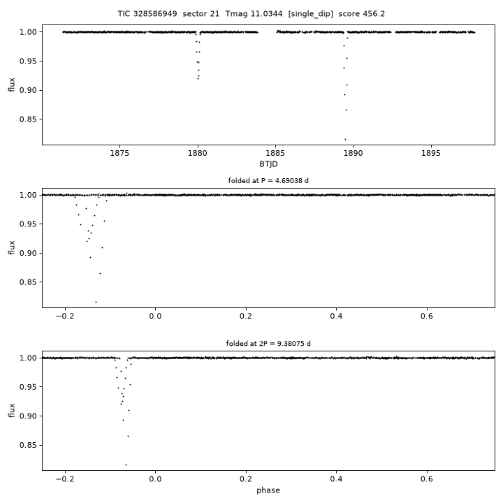 Click to open full size TIC328586949_s0021.png