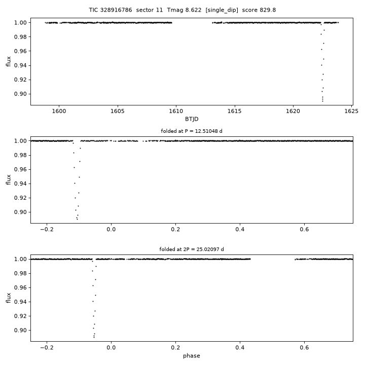 Click to open full size TIC328916786_s0011.png
