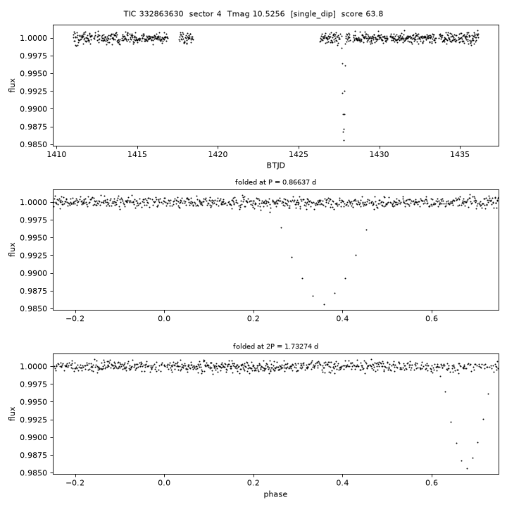Click to open full size TIC332863630_s0004.png