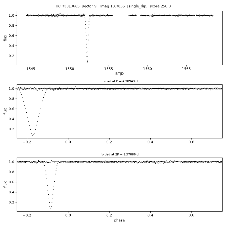 Click to open full size TIC33313665_s0009.png