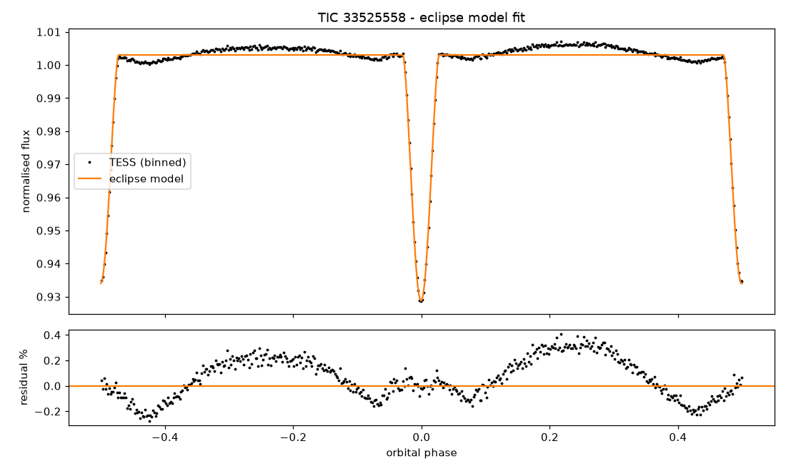 Click to open full size 4_eclipse_model.png