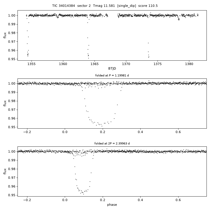 Click to open full size TIC34014384_s0002.png