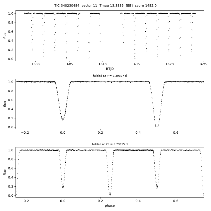 Click to open full size TIC340230484_s0011.png