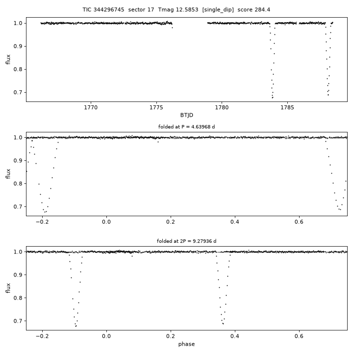 Click to open full size TIC344296745_s0017.png