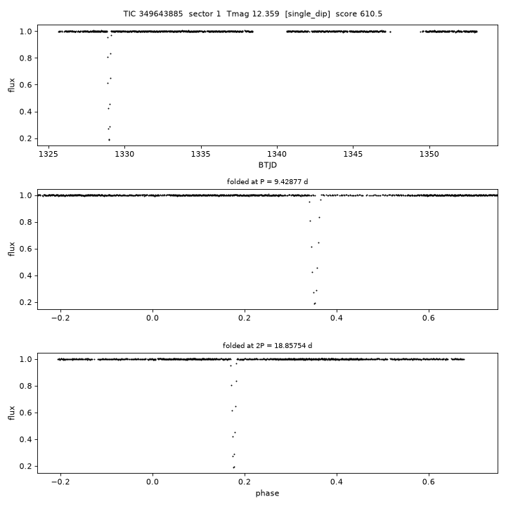 Click to open full size TIC349643885_s0001.png