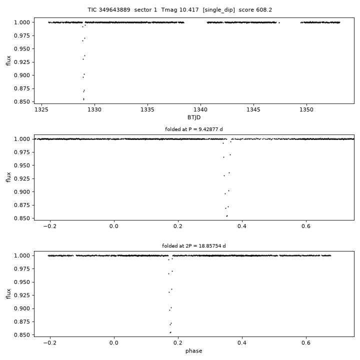 Click to open full size TIC349643889_s0001.png