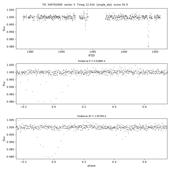 Click to open full size TIC349762699_s0003.png